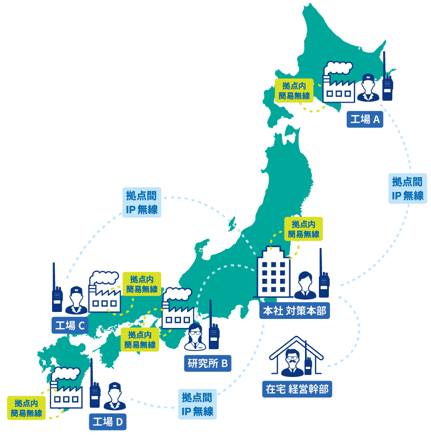 MCAの利用イメージ図